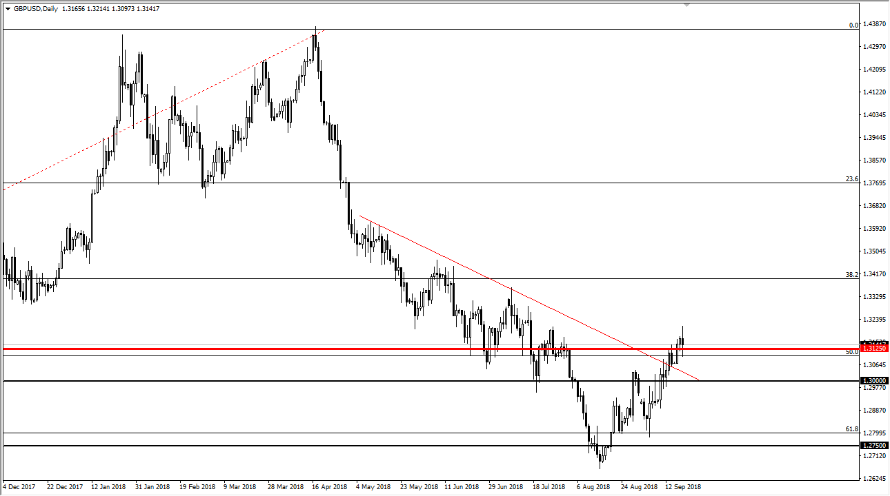 previsioni GBP/USD previsioni GBP/USD